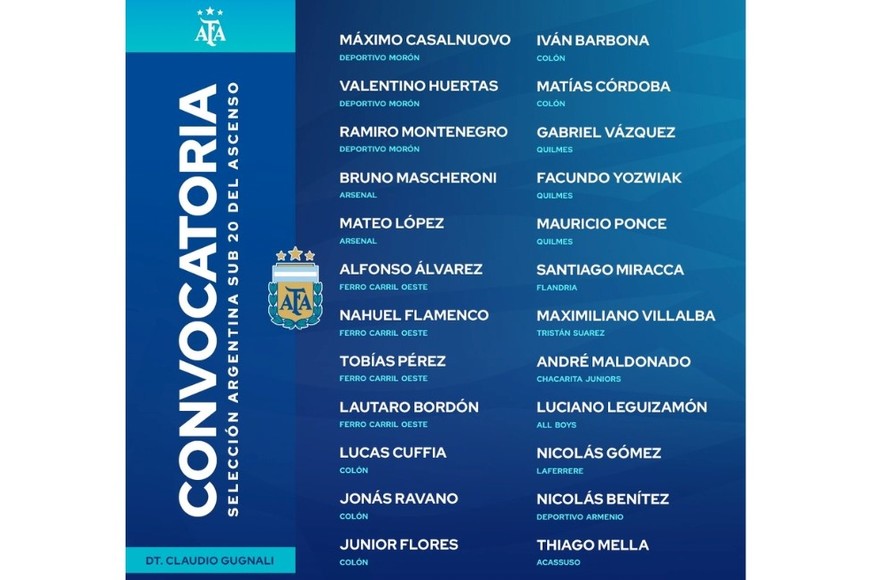 La lista completa de convocados del Sub 20 del ascenso.