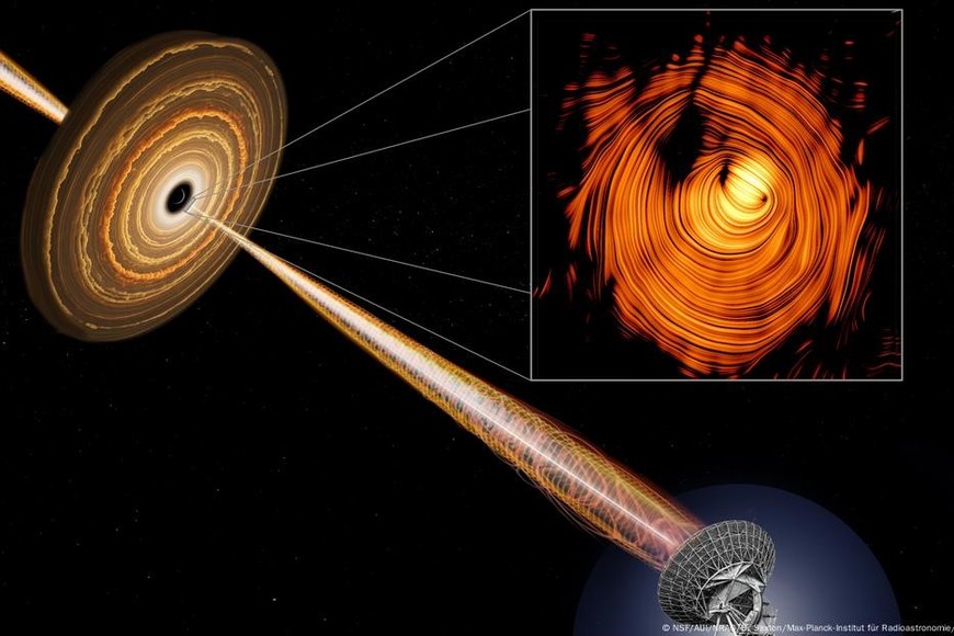 Vista del haz de plasma altamente concentrado del blazar PKS 1424+240 con un radiotelescopio del Very Long Baseline Array (VLBA).