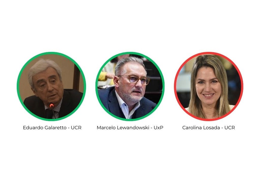 El voto de los legisladores santafesinos. Fuente: El Litoral