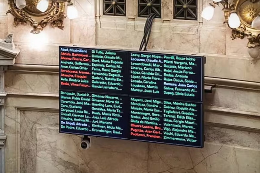 Solo ocho senadores votaron en contra.