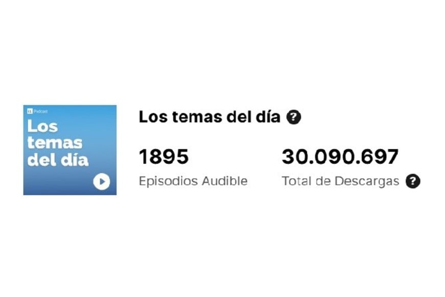 Desde 2020 al aire sin interrupciones, “Los Temas del Día” celebra sus cuatro años con una marca récord: más de 30 millones de escuchas.