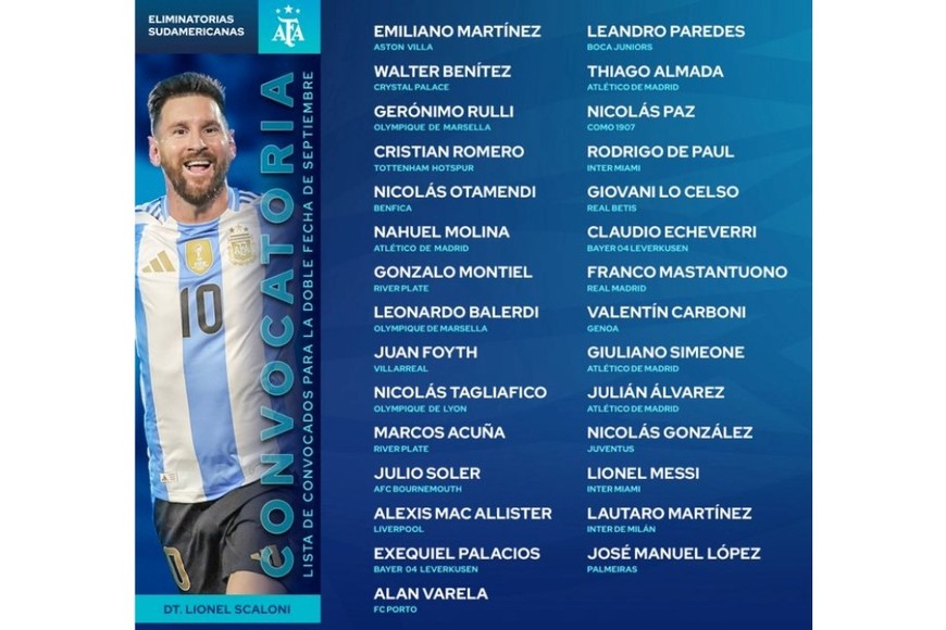 La Selección Argentina dio la lista definitiva para las Eliminatorias.
