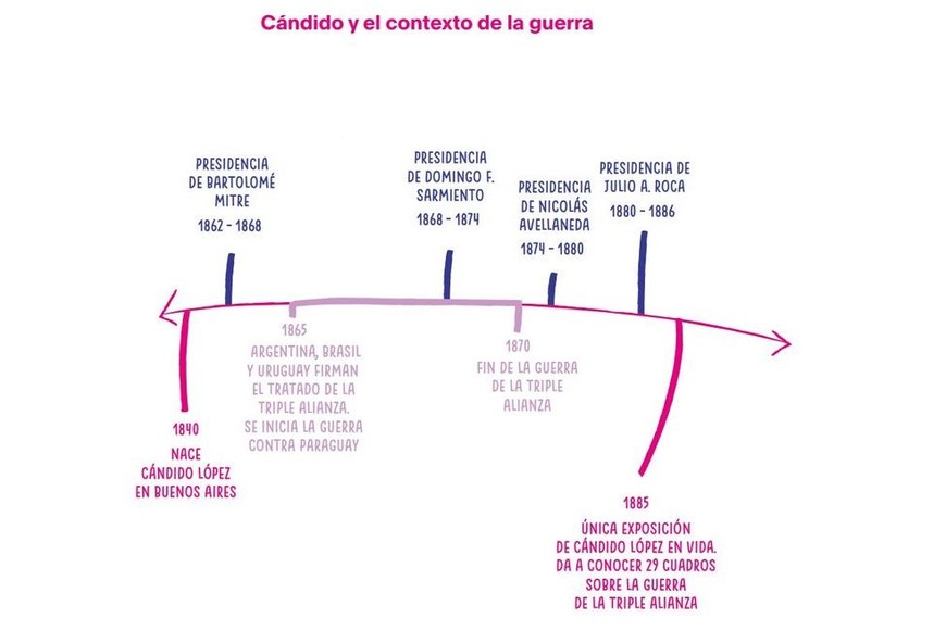 Museo Nacional de Bellas Artes