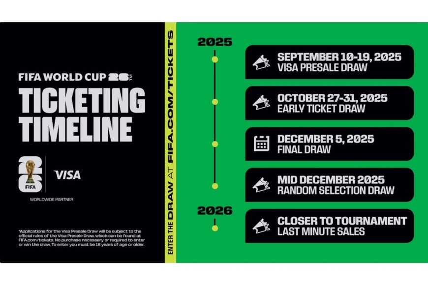 Los precios de los tickets van de 60 a 6730 dólares, según instancia y ubicación.