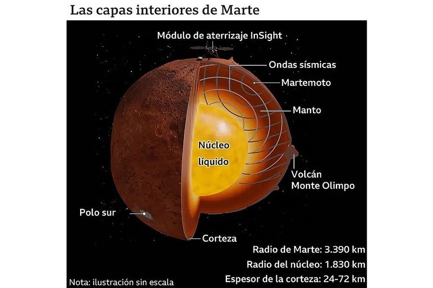 Fuente: NASA