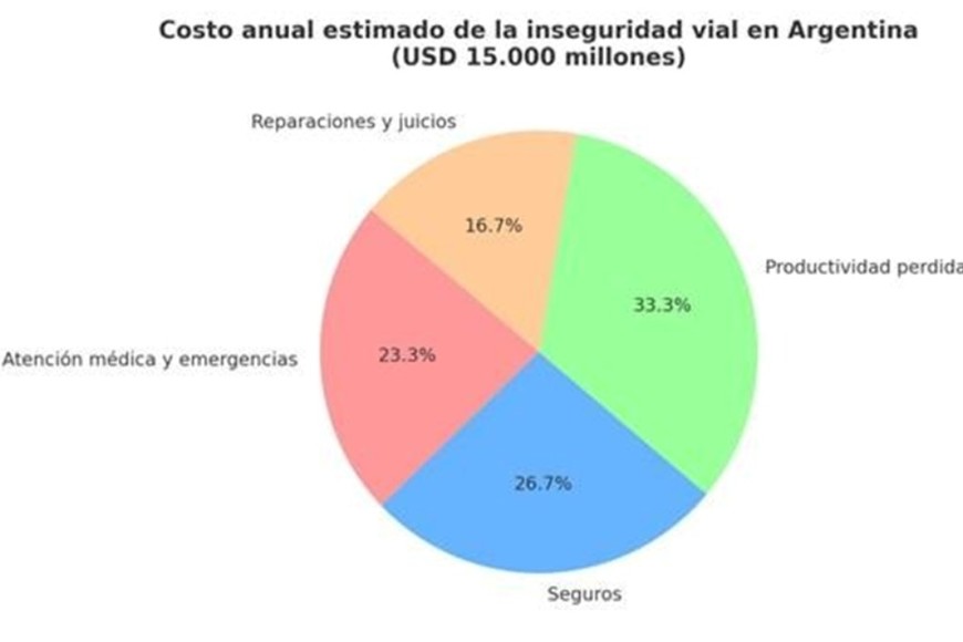 Gráfico.