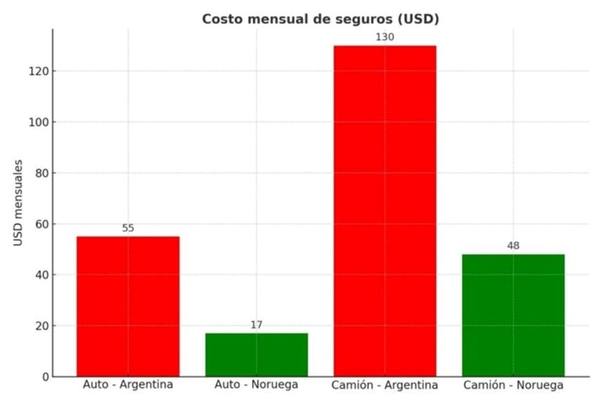 Gráfico.