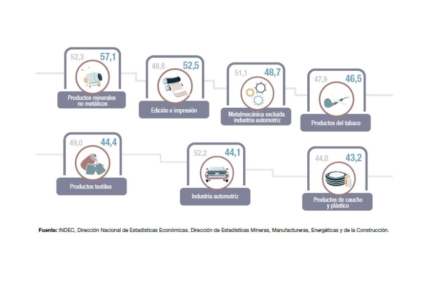 UCII: El resumen ejecutivo de Julio 2025