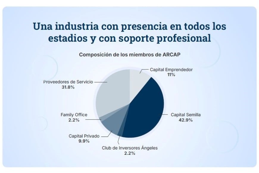 Una industria con presencia en todos los estadíos y con soporte profesional.