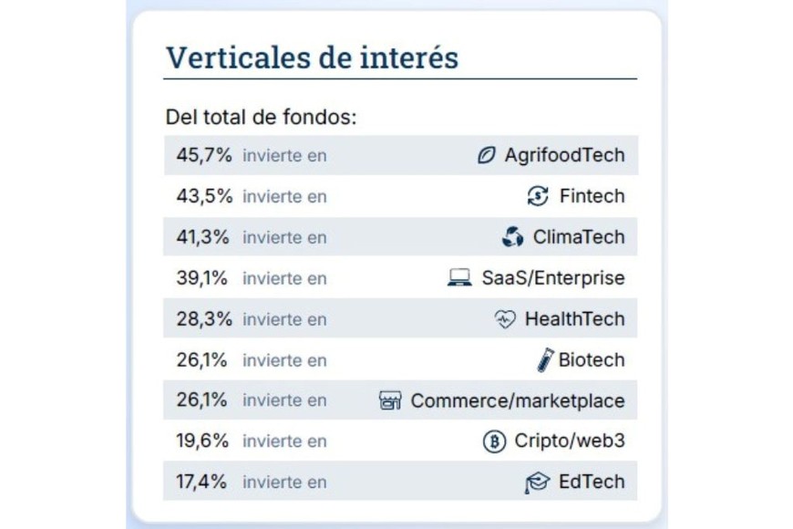 Verticales de interés.