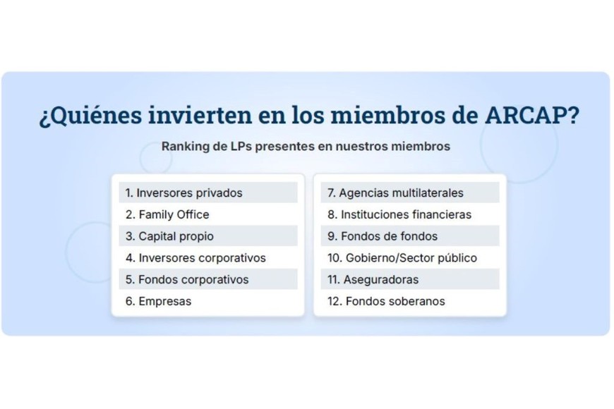 ¿Quiénes invierten en los miembros de ARCAP?