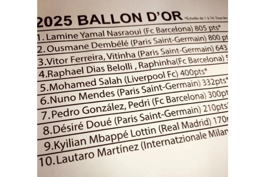 La supuesta lista con los 10 primeros y Lautaro Martínez dentro.