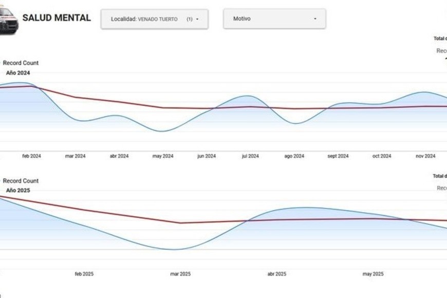 Evolución de los casos. Foto: Informe Seliar SIES 107.