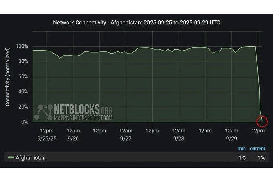 apagon internet afganistan