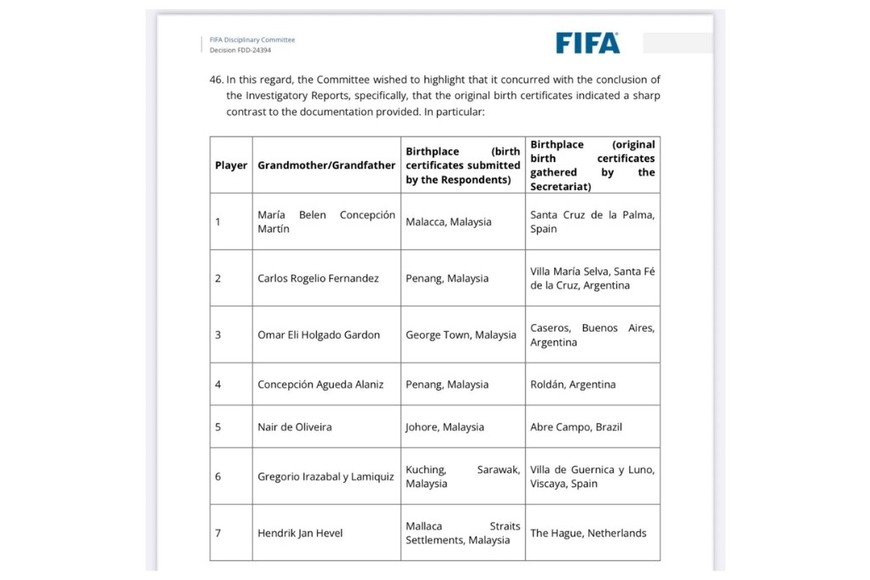 La FIFA detectó manipulación en el certificado de nacimiento de su abuelo.