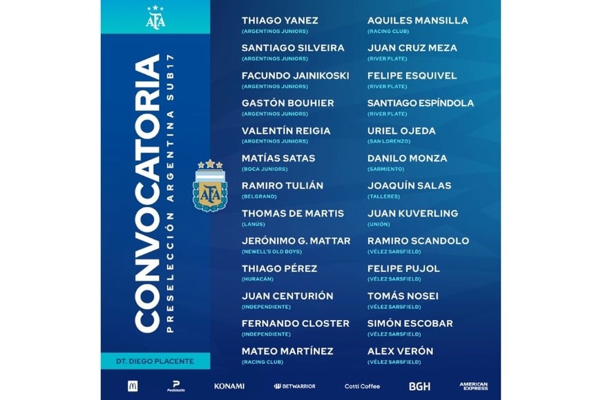 La lista completa de la Selección Argentina sub 17.