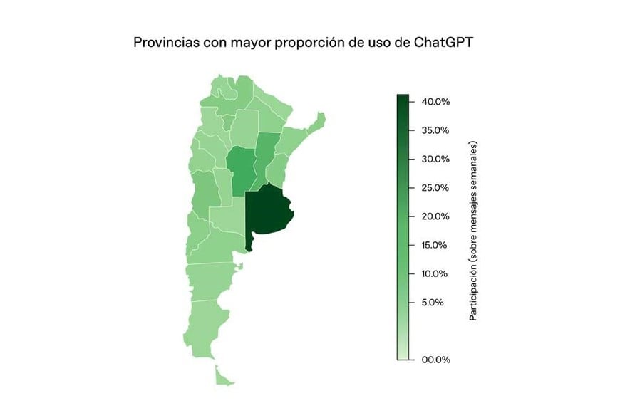 Mayor proporción de uso.