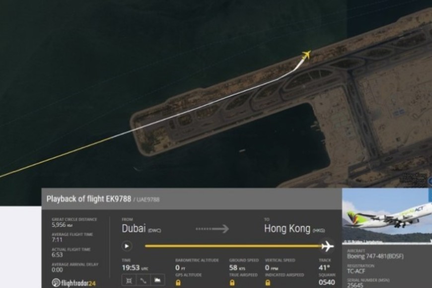 La trayectoria del avión en la pista.