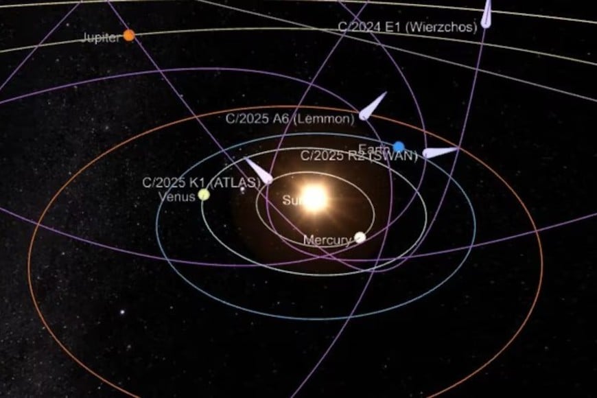 Lemmon completa una órbita alrededor del Sol cada 1.150 años.