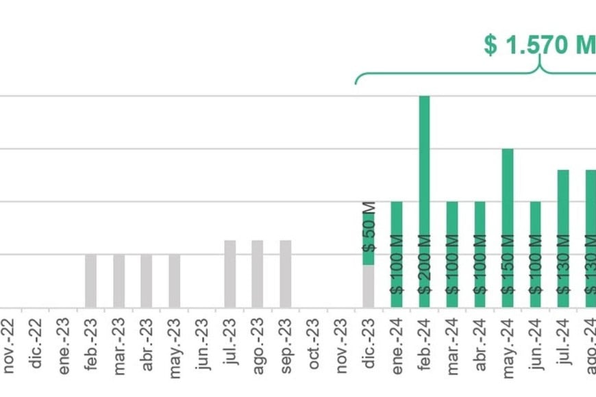 Aportes municipales desde diciembre de 2023 a diciembre de 2024. Crédito: MCSF