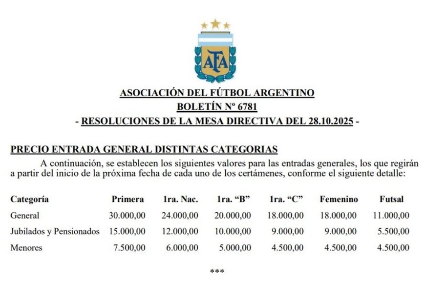 Fuente: AFA