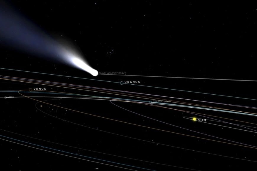 Gráfico de la trayectoria de 3I/ATLAS.