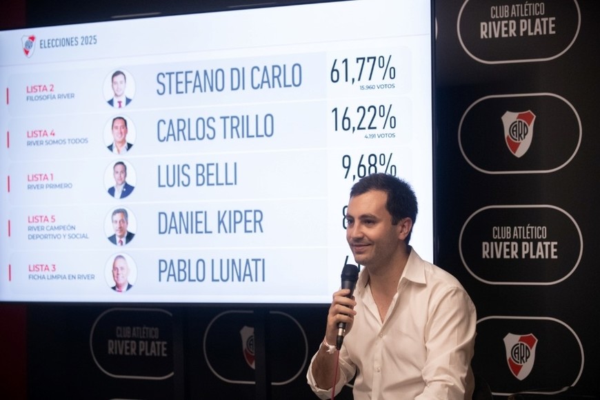 Con el 61,77% de los votos, “Filosofía River” barrió en las elecciones.