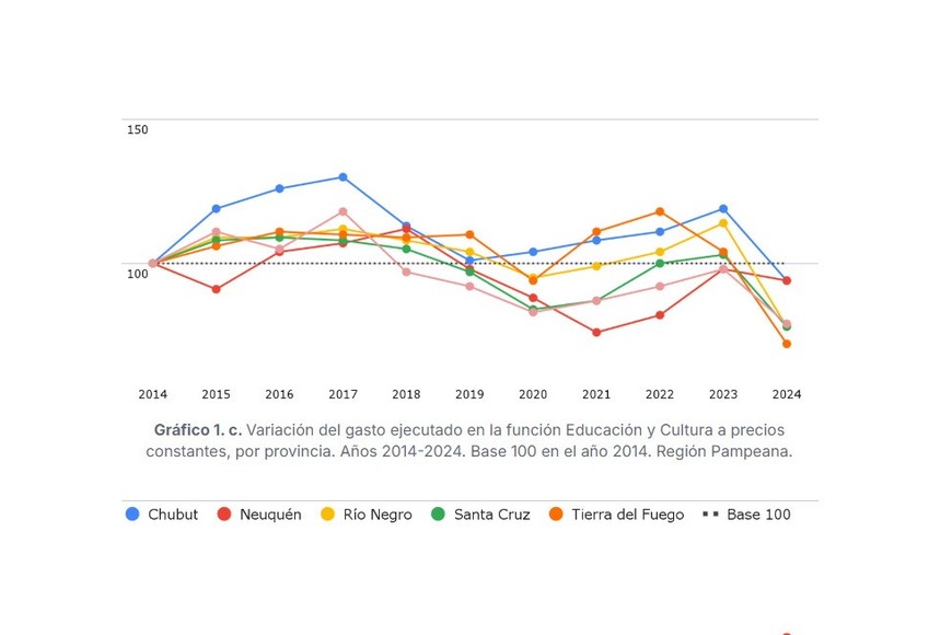 Fuente: Argentinos por la Educación