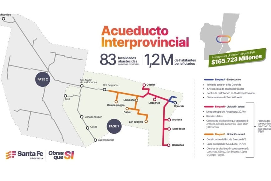 Plano de difusión oficial del Acueducto Interprovincial. Crédito: Gobierno de la provincia de Santa Fe