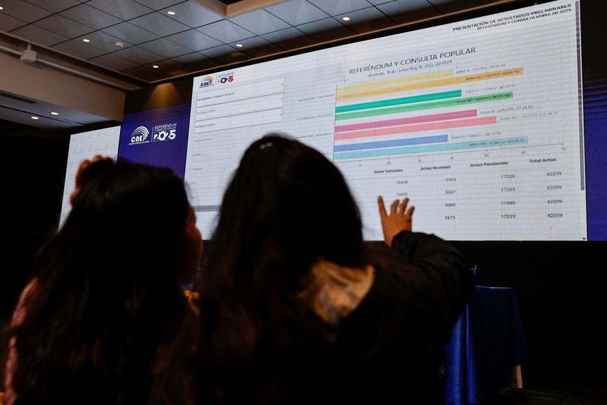 People look at a screen displaying preliminary results, as they gather at the National Electoral Council waiting for results in a referendum to decide whether to allow the return of foreign military bases, which Ecuador’s President Daniel Noboa says are central to fighting organised crime, and whether they back convening an assembly to rewrite the constitution, in Quito, Ecuador November 16, 2025. REUTERS/Karen Toro