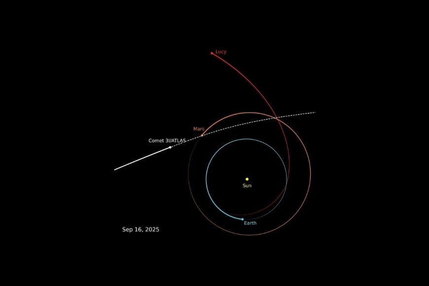 Impactantes imágenes del cometa 3I/ATLAS: podría ser más antiguo que el Sistema Solar