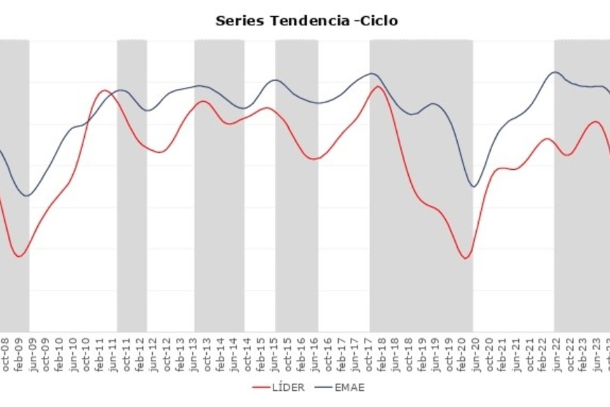 La "tendencia" parece haber encontrado un punto de inflexión.