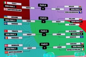 Soccer Football - World Cup Playoff Tournament and European Playoff draws - FIFA Headquarters, Zurich, Switzerland- November 20, 2025
General view as the giant screen displays the matches for the European Playoff draws REUTERS/Denis Balibouse     TPX IMAGES OF THE DAY