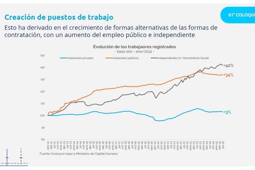 Creación de puesto de trabajo.