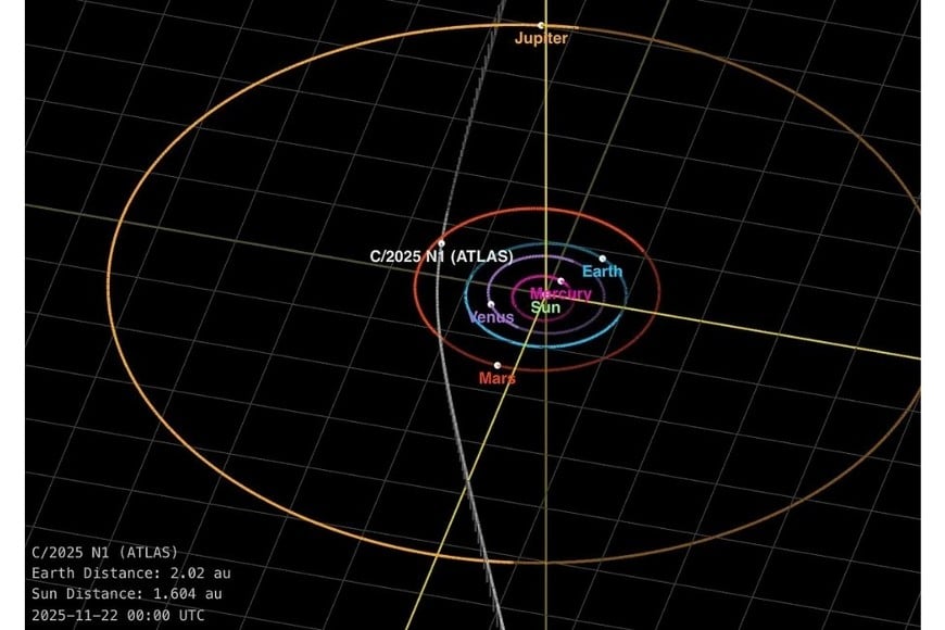 Predicción de la órbita del 3I/ATLAS.