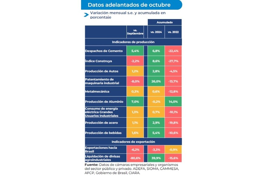 Datos adelantados de octubre.