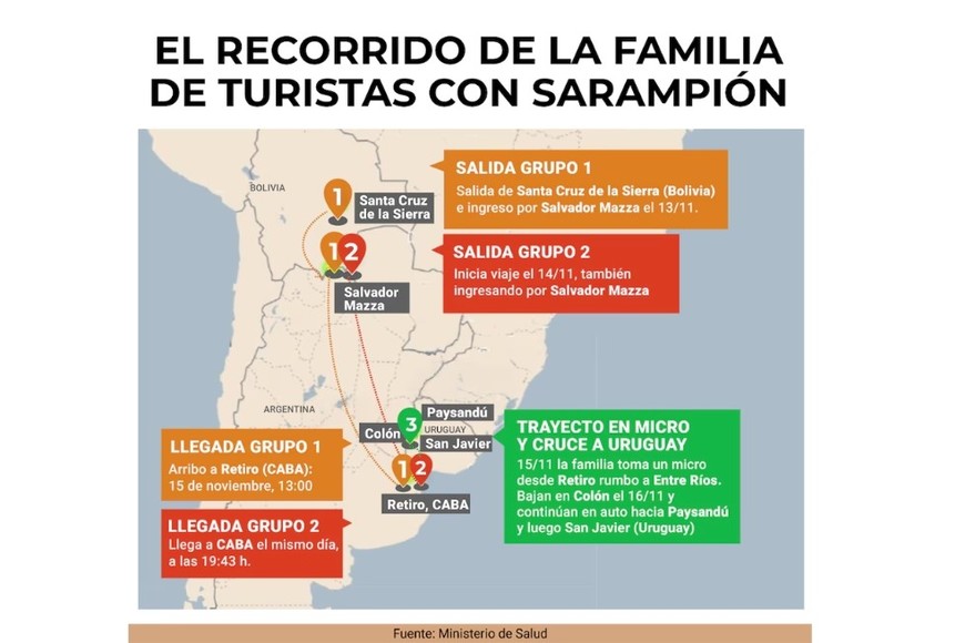 Recorrido que realizo el colectivo con la familia con sarampión