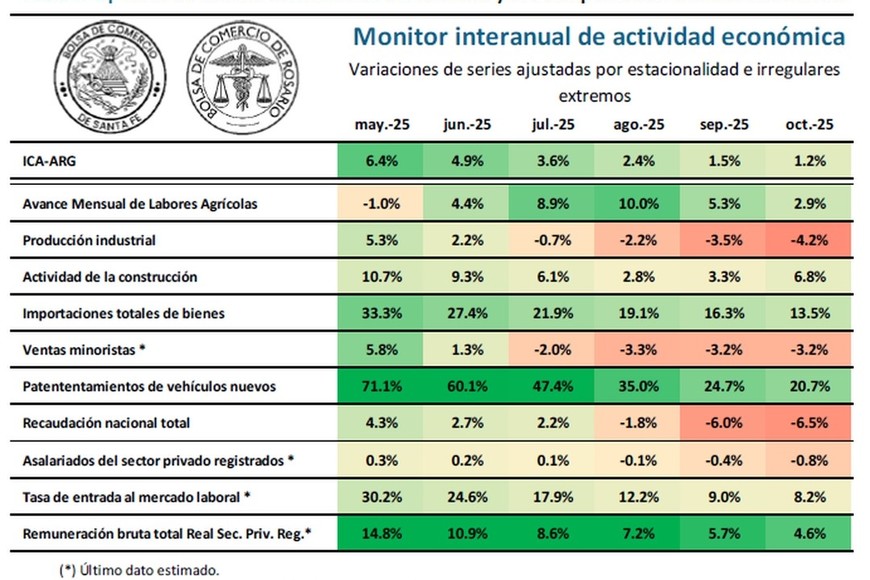 La comparación niteranual de indicadores, con resultados mixtos y balance positivo.