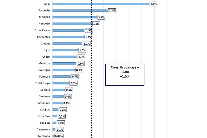 En el acumulado del año, ganadores y perdedores.