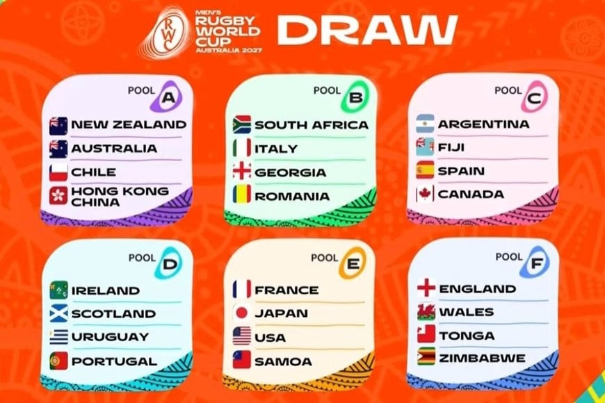 Los grupos del Mundial de Rugby Australia 2027. Crédito: RWC