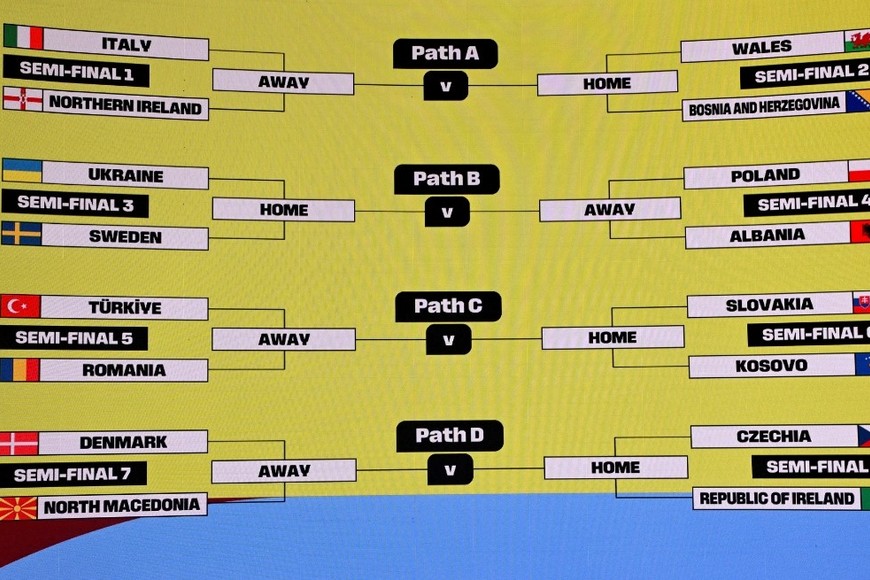 Así quedaron los cruces del repechaje europeo. Crédito: FIFA