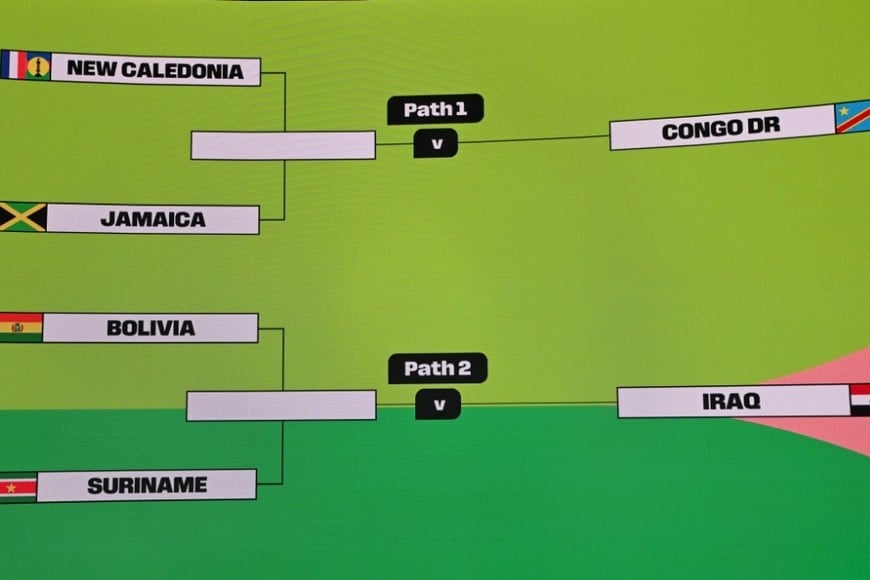 Así quedaron los cruces del repechaje intercontinental. Crédito: FIFA