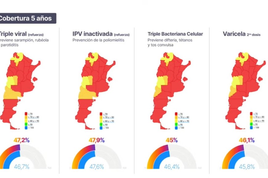 El mapa con la baja cobertura en vacunación que se presentó este jueves.