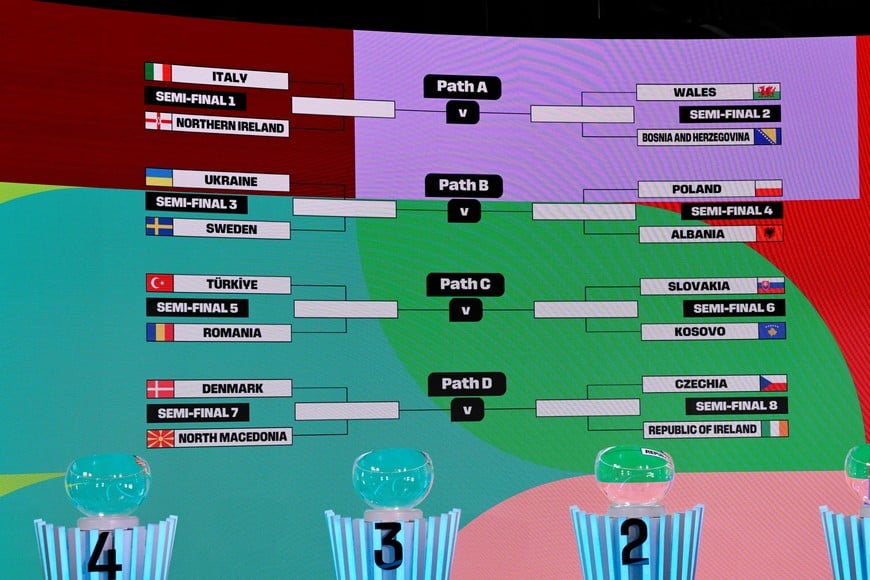 El cuadro del repechaje europeo. Crédito: FIFA
