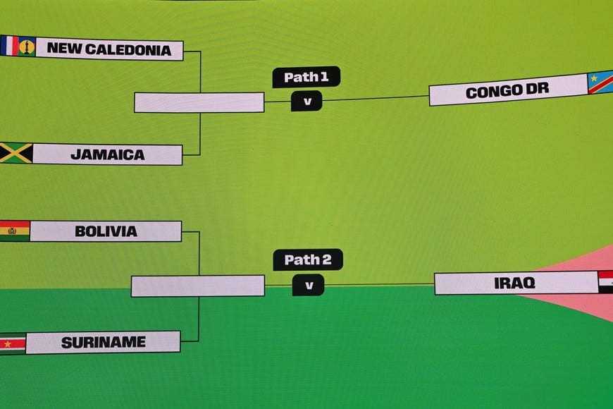 El cuadro del repechaje intercontinental. Crédito: FIFA