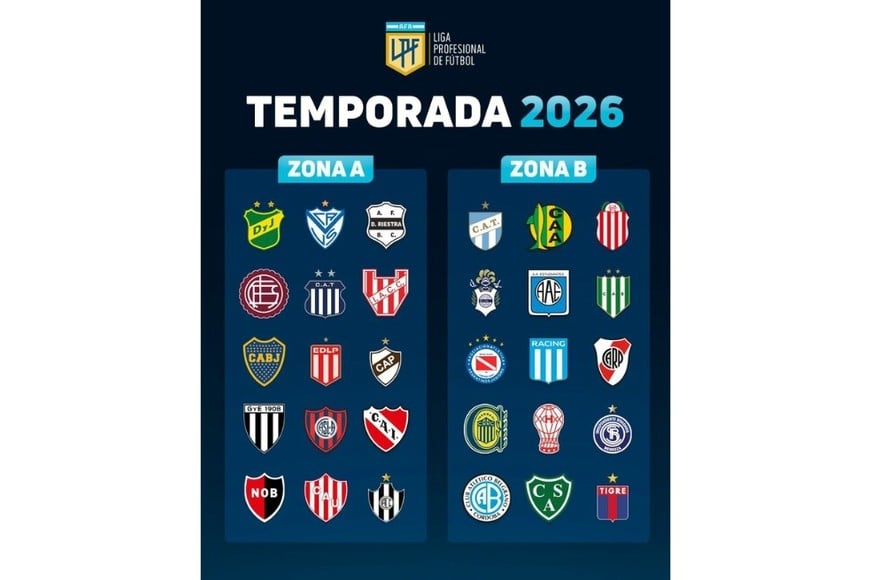 Así quedaron las zonas de la Copa de la Liga 2026.