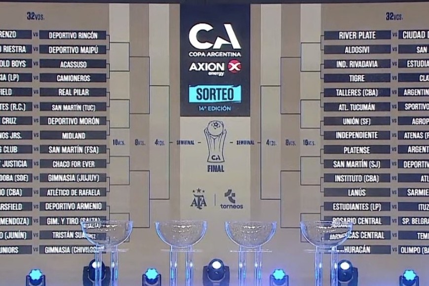 Así quedó la Copa Argentina 2026