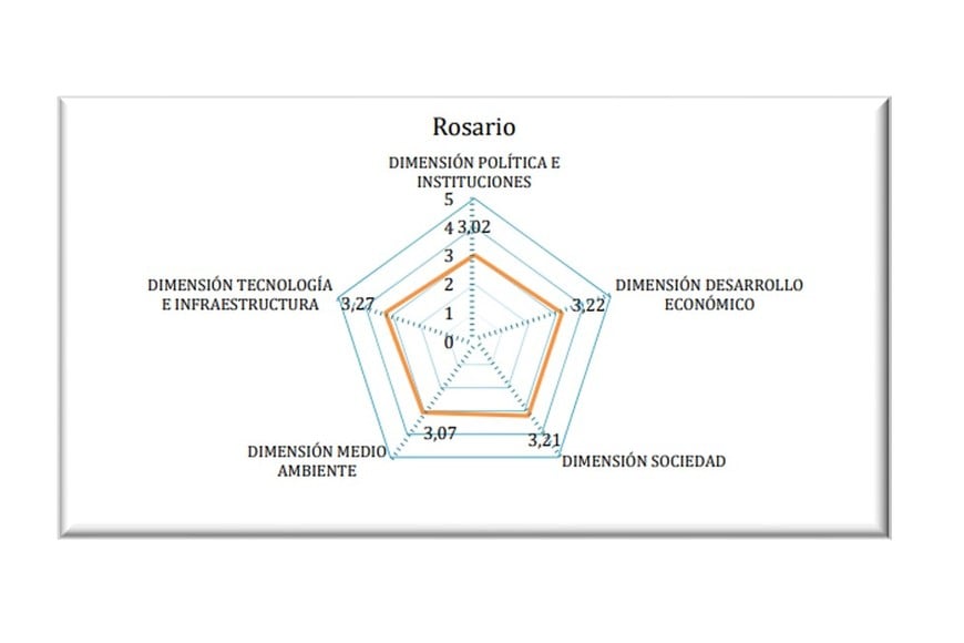 Rosario bajo la lupa. Gentileza UBA Económicas