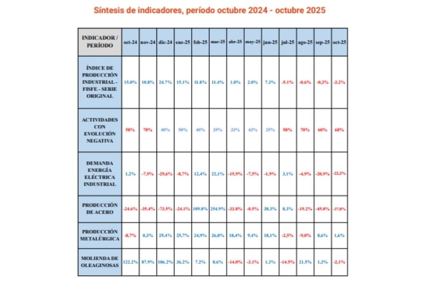 Síntesis de indicadores.