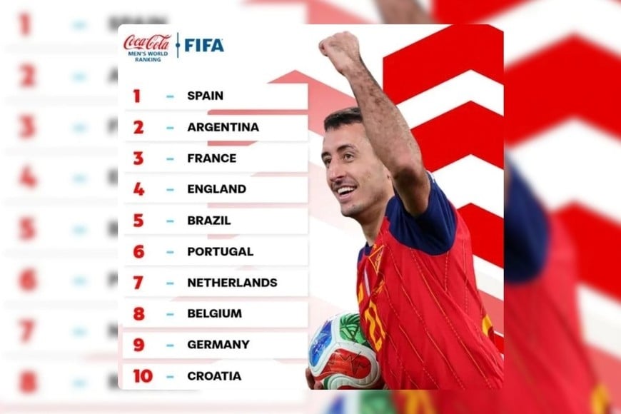 El Ranking de selecciones de la FIFA